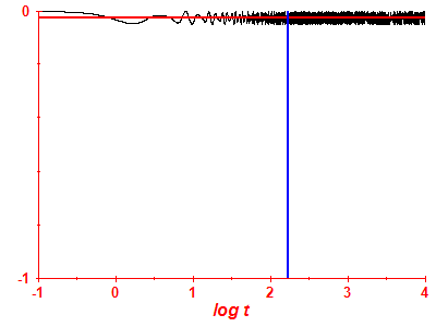 Survival probability log